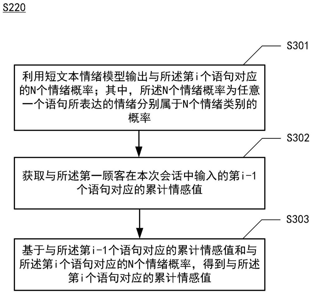 Method and device for identifying emotional fluctuation of customer