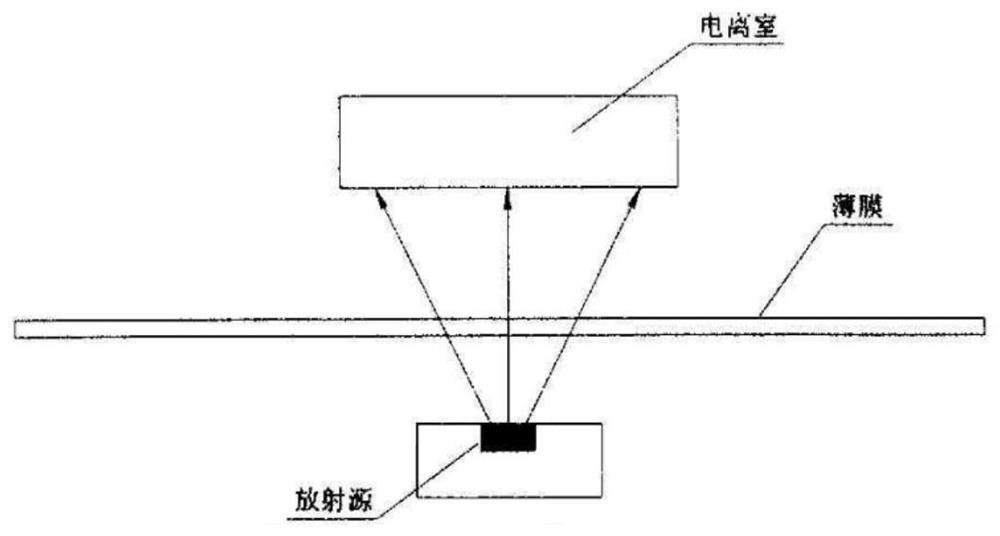 Automatic control method for thickness of calendered film