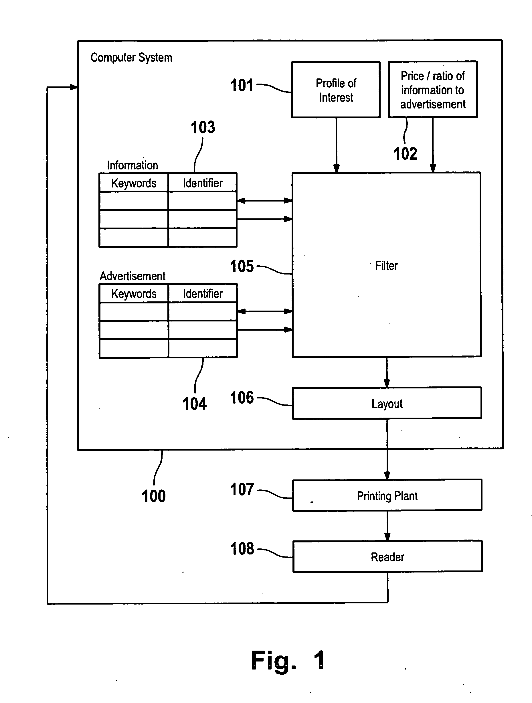 System and process for the production of a customer individualized print product
