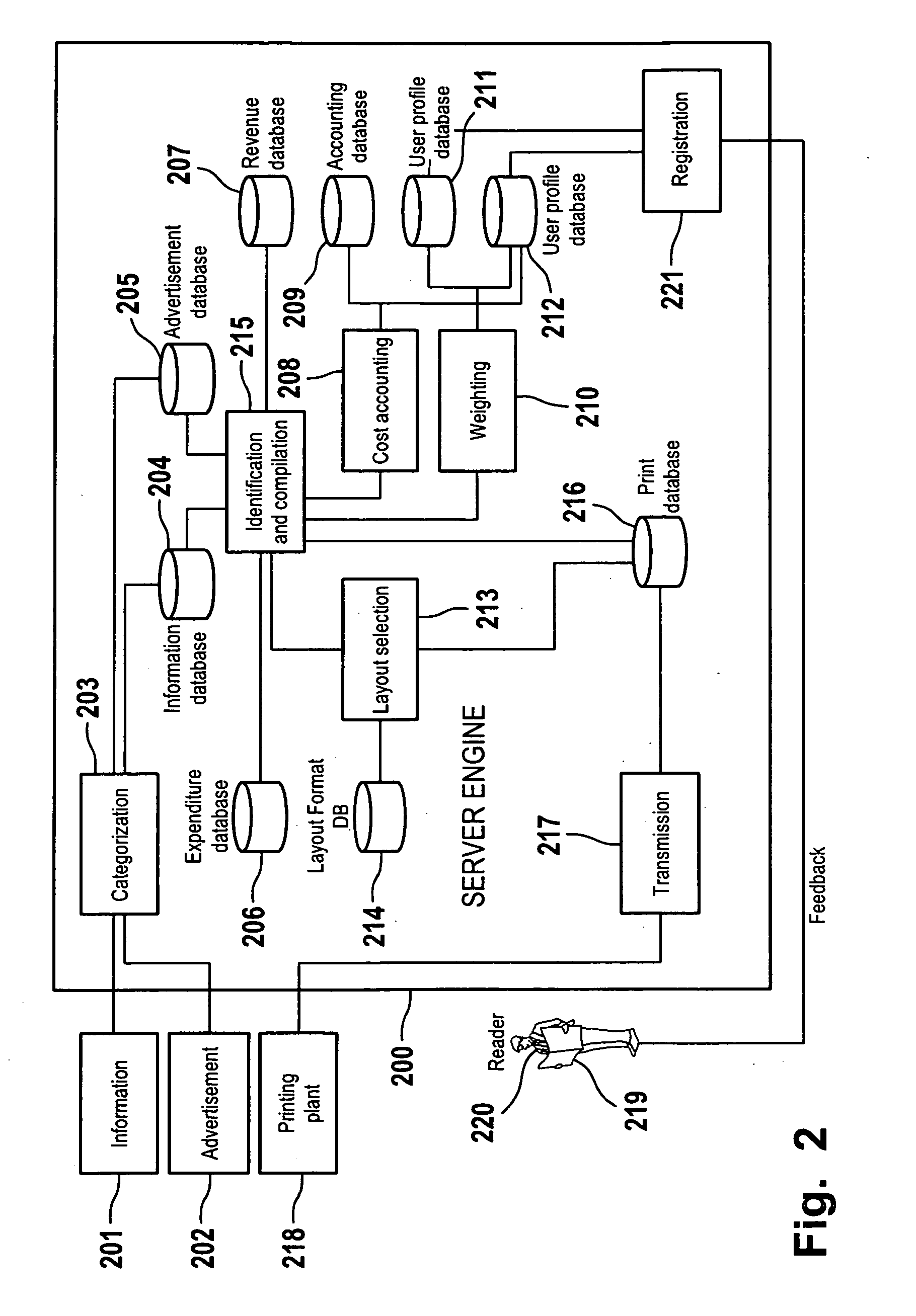 System and process for the production of a customer individualized print product