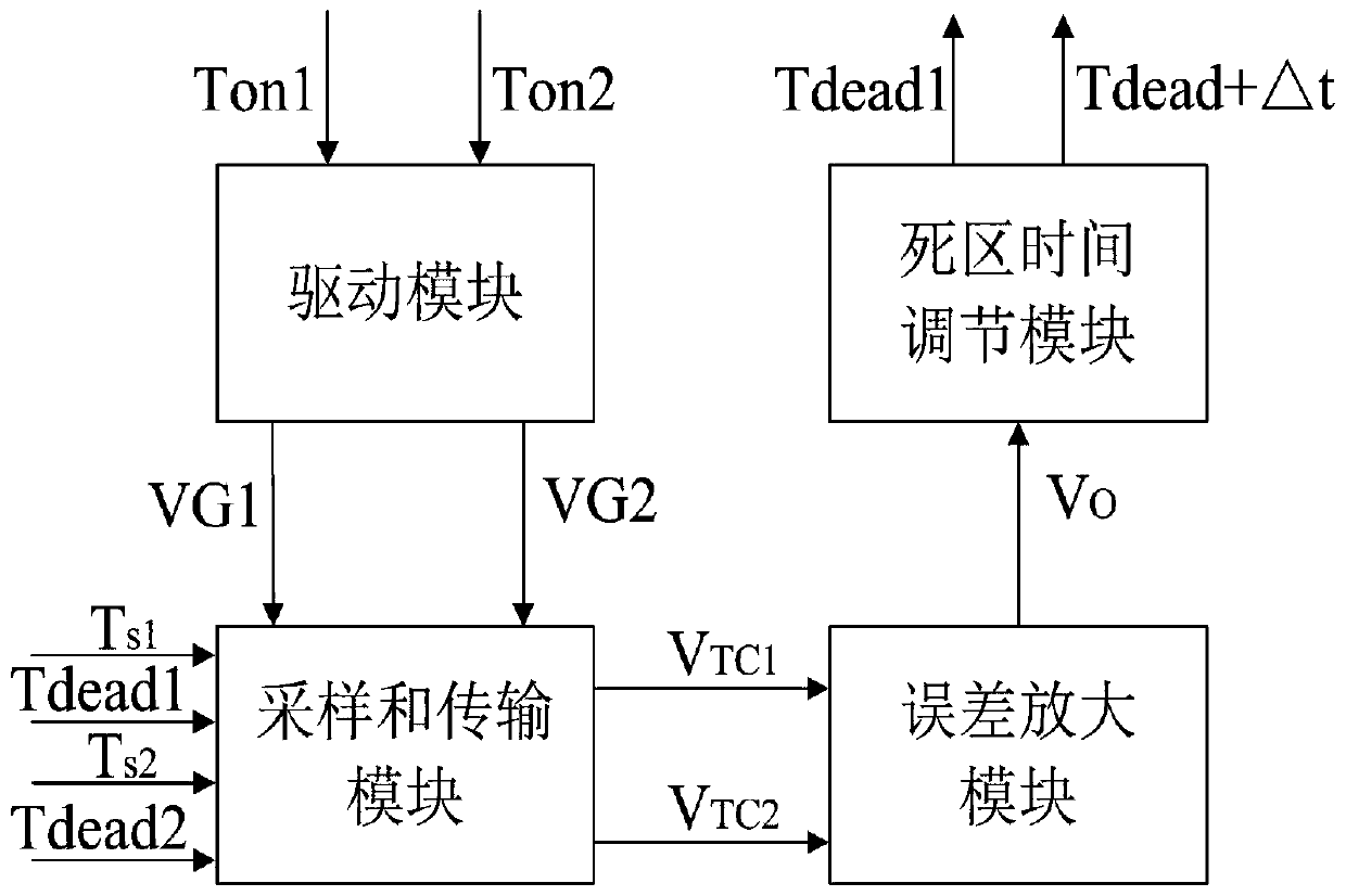 Driving control method and circuit of power tube