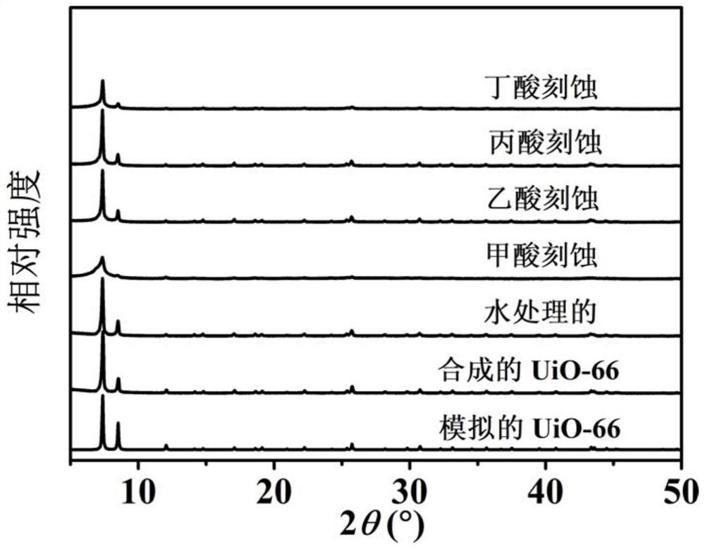 Preparation method of a hierarchically porous metal-organic framework nanomaterial with adjustable pore size, nanomaterial obtained therefrom and its application