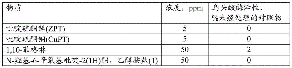 Inhibition of Microbial Growth by Aconitase Inhibition