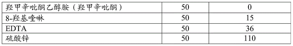 Inhibition of Microbial Growth by Aconitase Inhibition