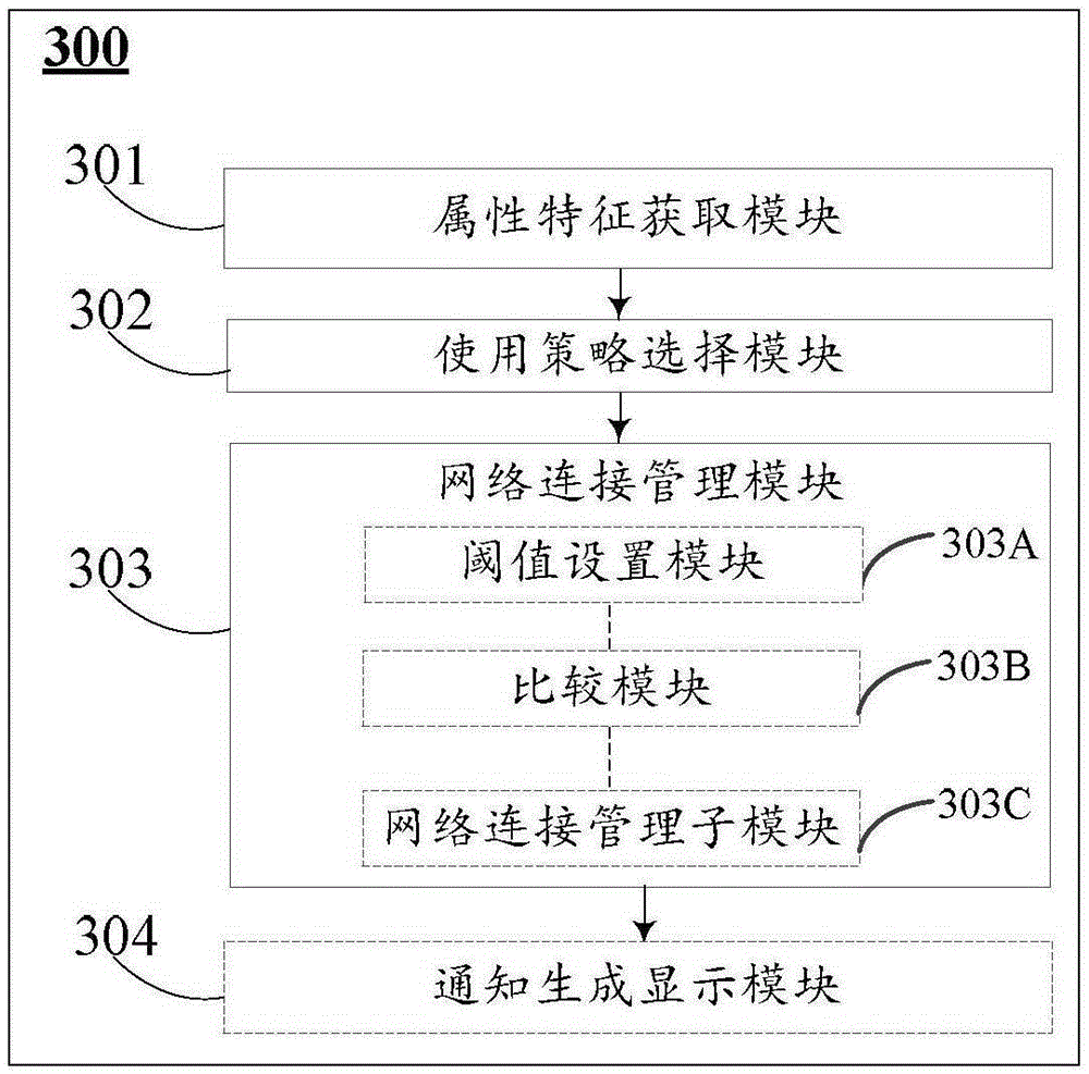 Method and device for managing connection of wireless network