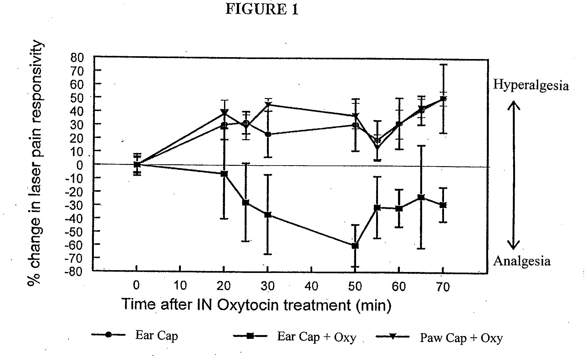 Methods for treatment of headaches by administration of oxytocin