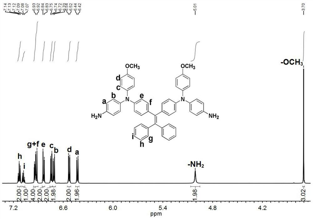 A diamine compound containing bis(diphenylamine)-tetraphenylethylene structure and its preparation method, a polyamide and its preparation method