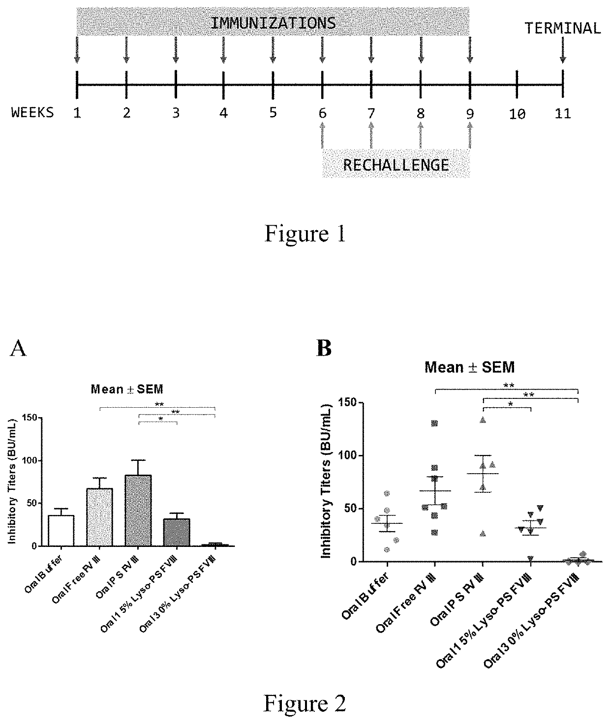 Phosphoserine containing compositions for immune tolerance induction