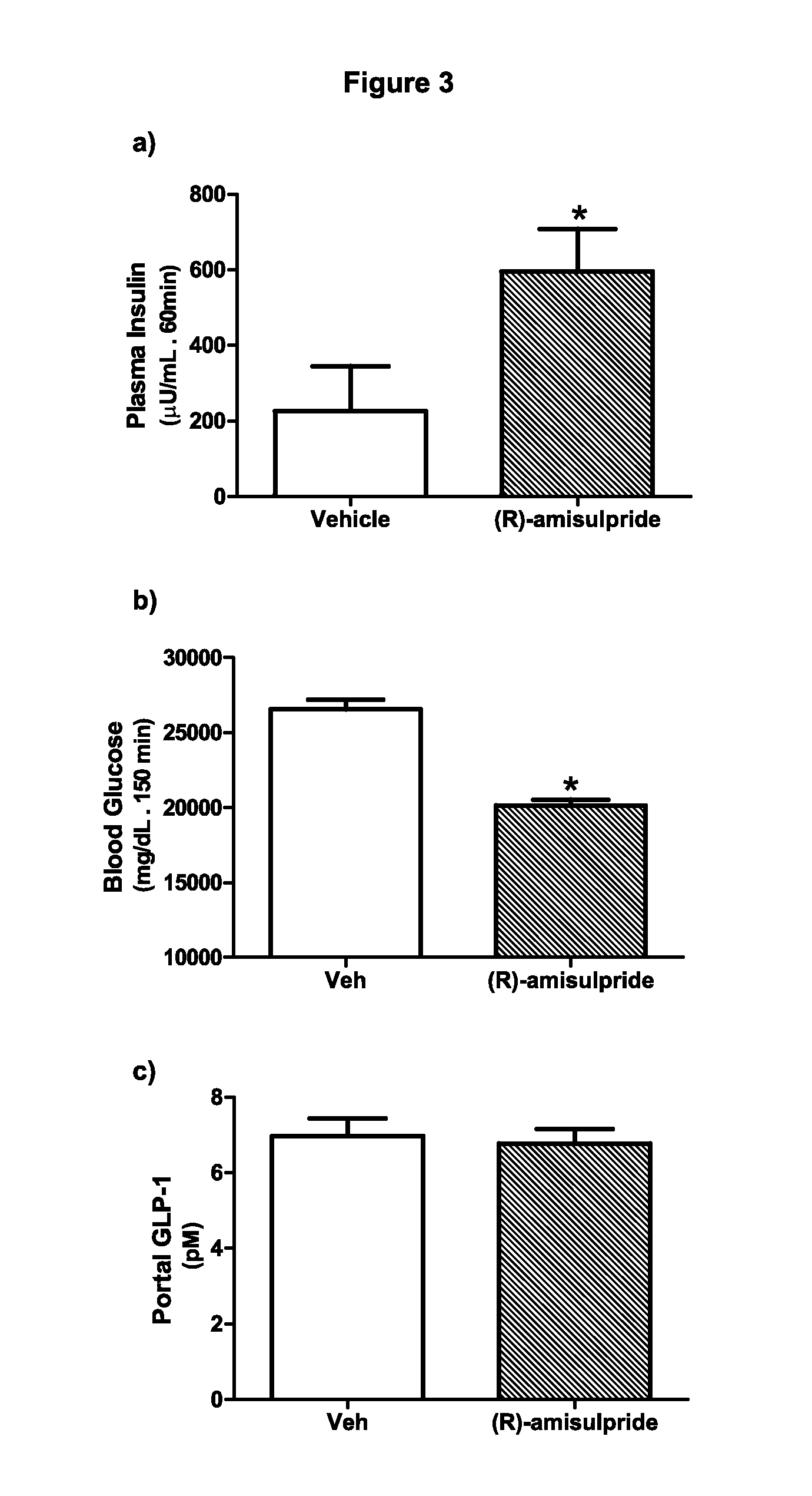 Compositions and methods for treating metabolic disorders