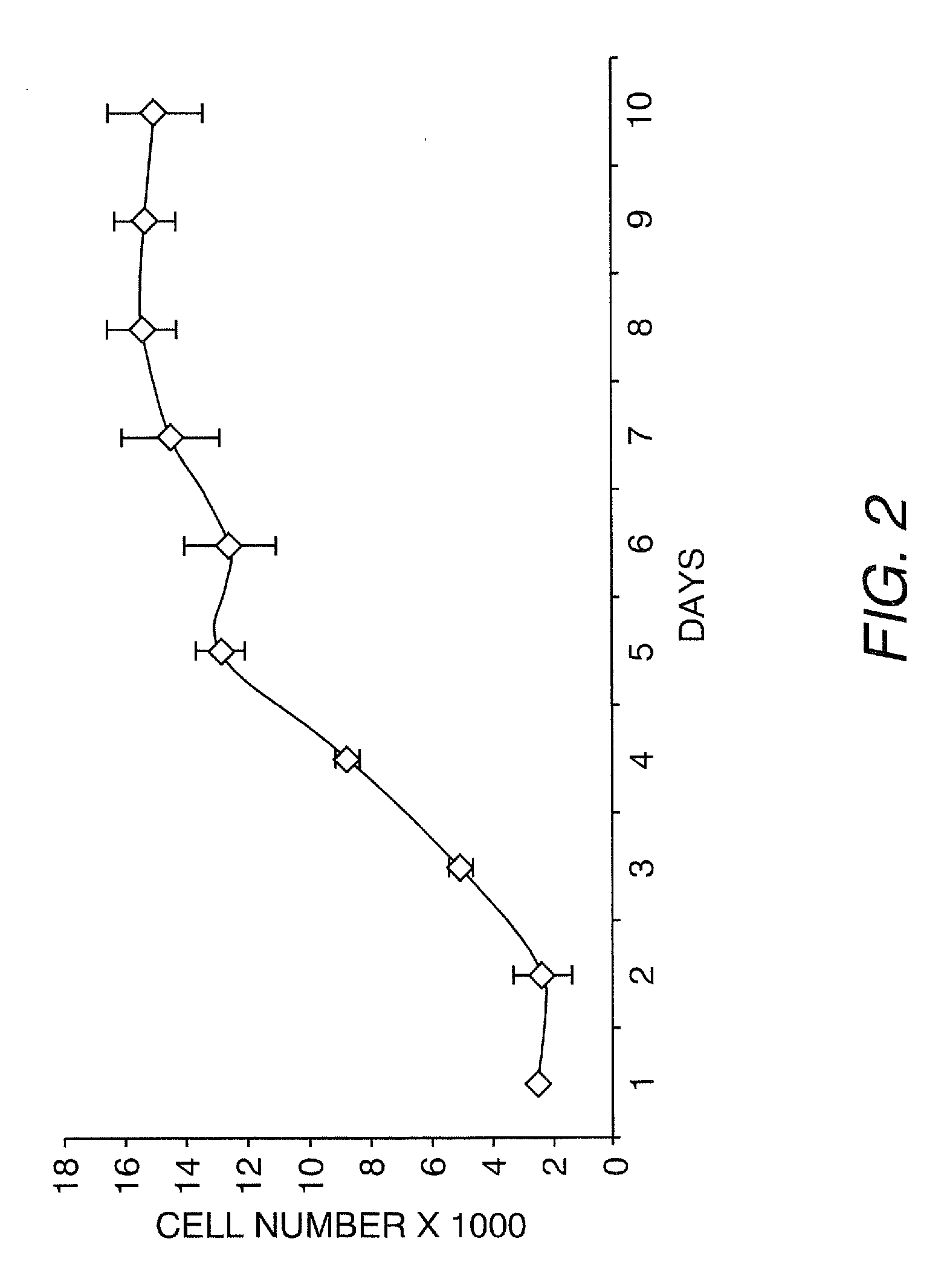 Stem cells from urine and methods for using the same