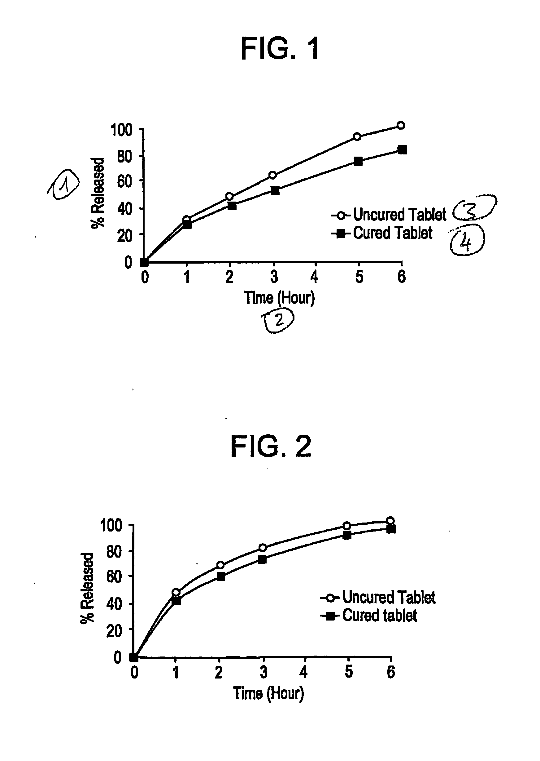 Controlled release dosage forms using acrylic polymer, and process for making