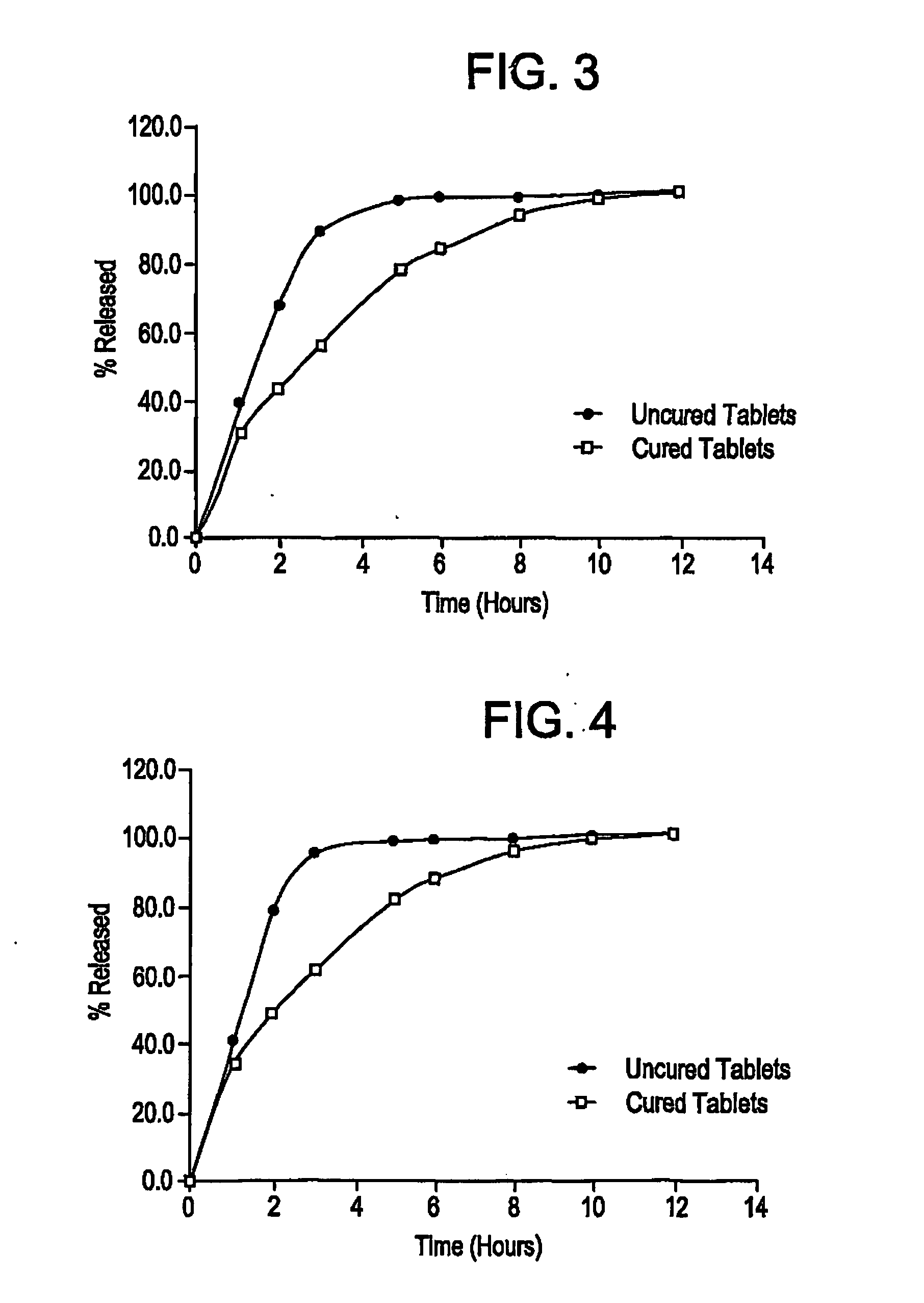 Controlled release dosage forms using acrylic polymer, and process for making