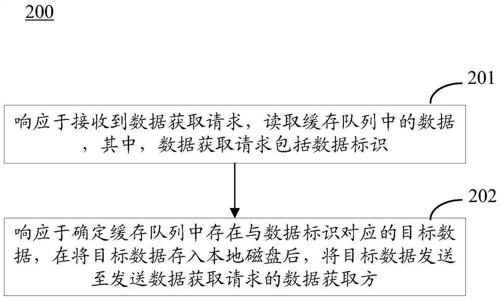 Method and device for transmitting data