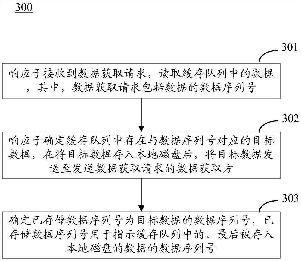 Method and device for transmitting data