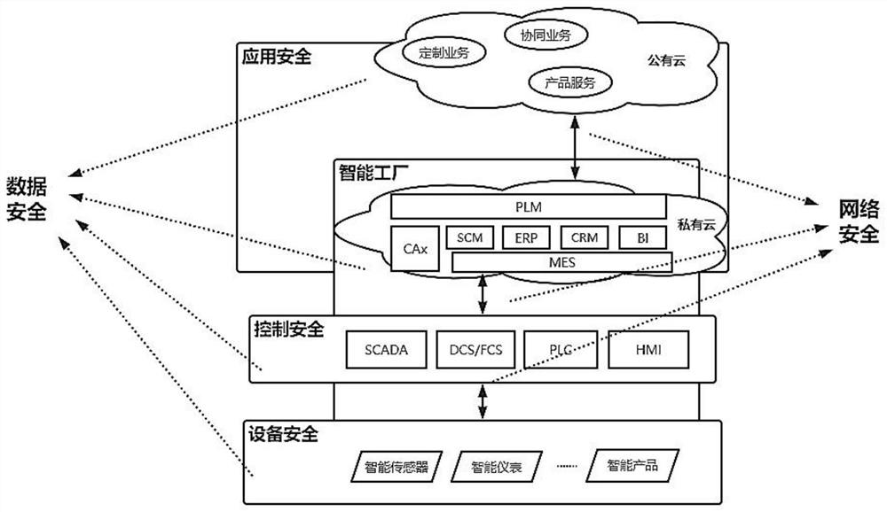 File transmission method using industrial control system