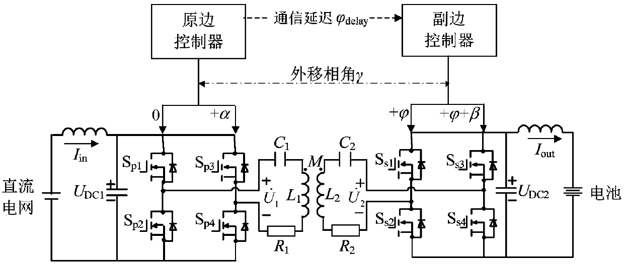 Electric automobile two-way wireless charging system transmission power control method