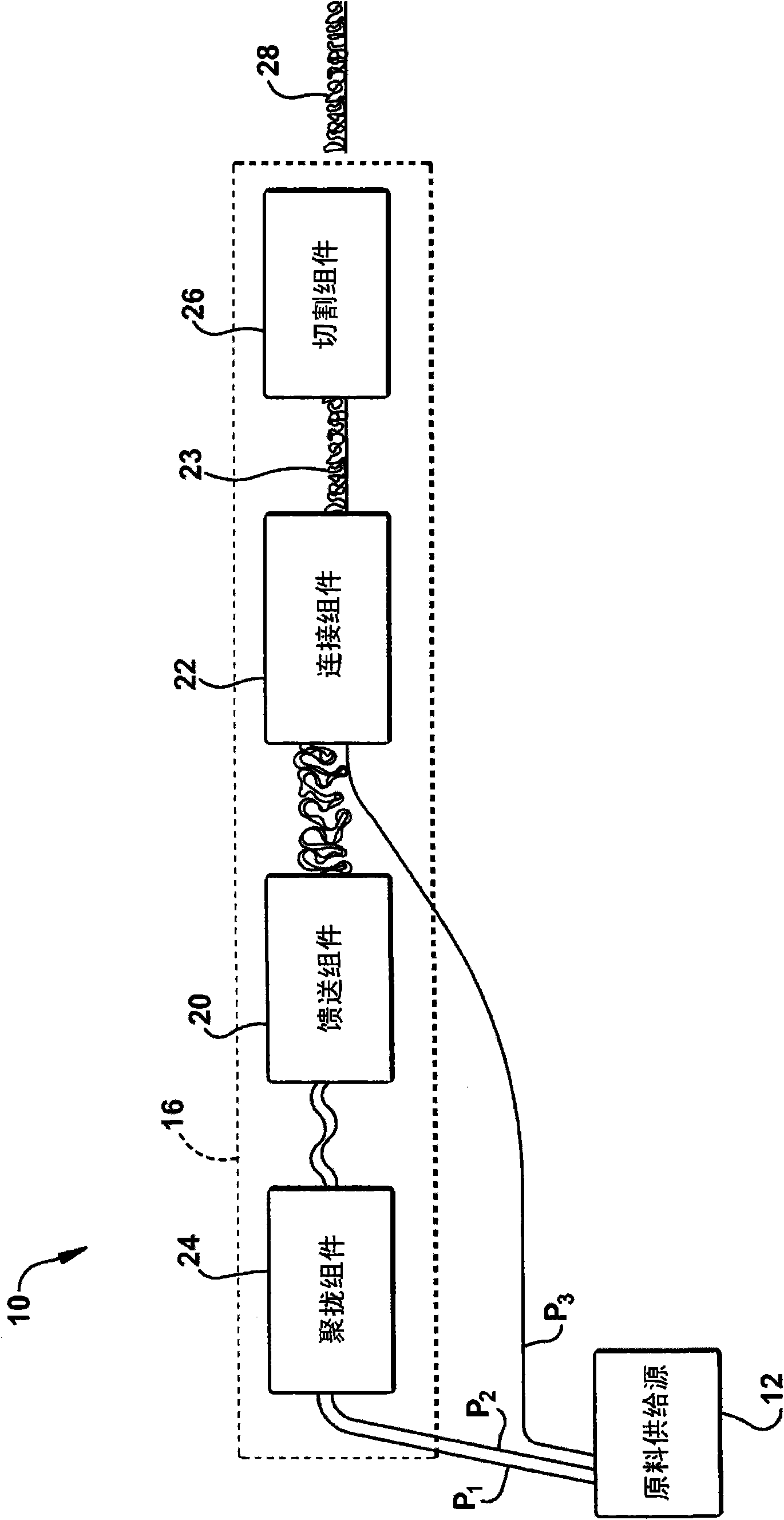Dunnage conversion machine and method