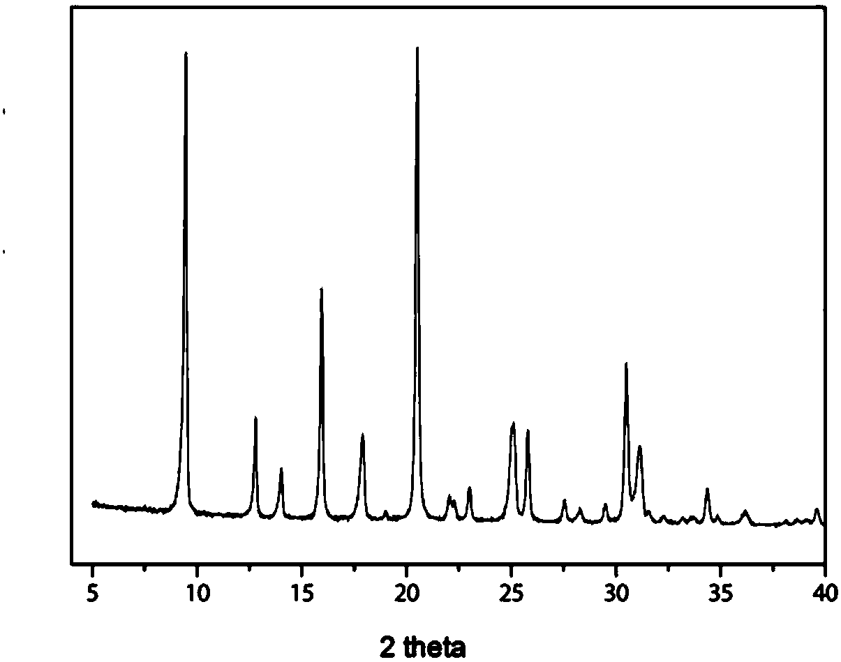 Cu-SAPO molecular sieve synthesis method, synthesized Cu-SAPO molecular sieve and application of Cu-SAPO molecular sieve