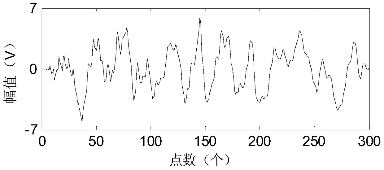 Damage monitoring method, device and system for composite structures