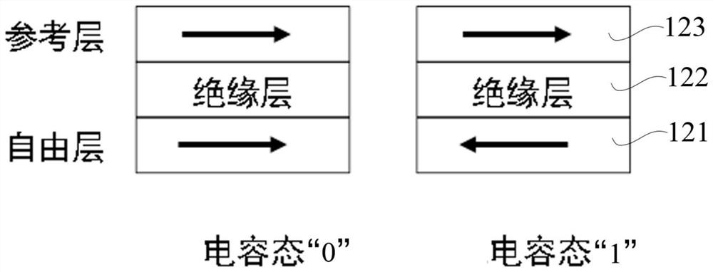 SOT-MRAM-based read-write method, read-write circuit and SOT-MRAM