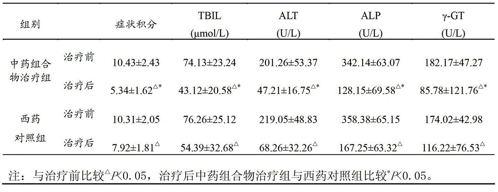 Traditional Chinese medicine composition for treating autoimmune liver disease and preparation method thereof