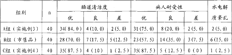 Sodium phosphate composition