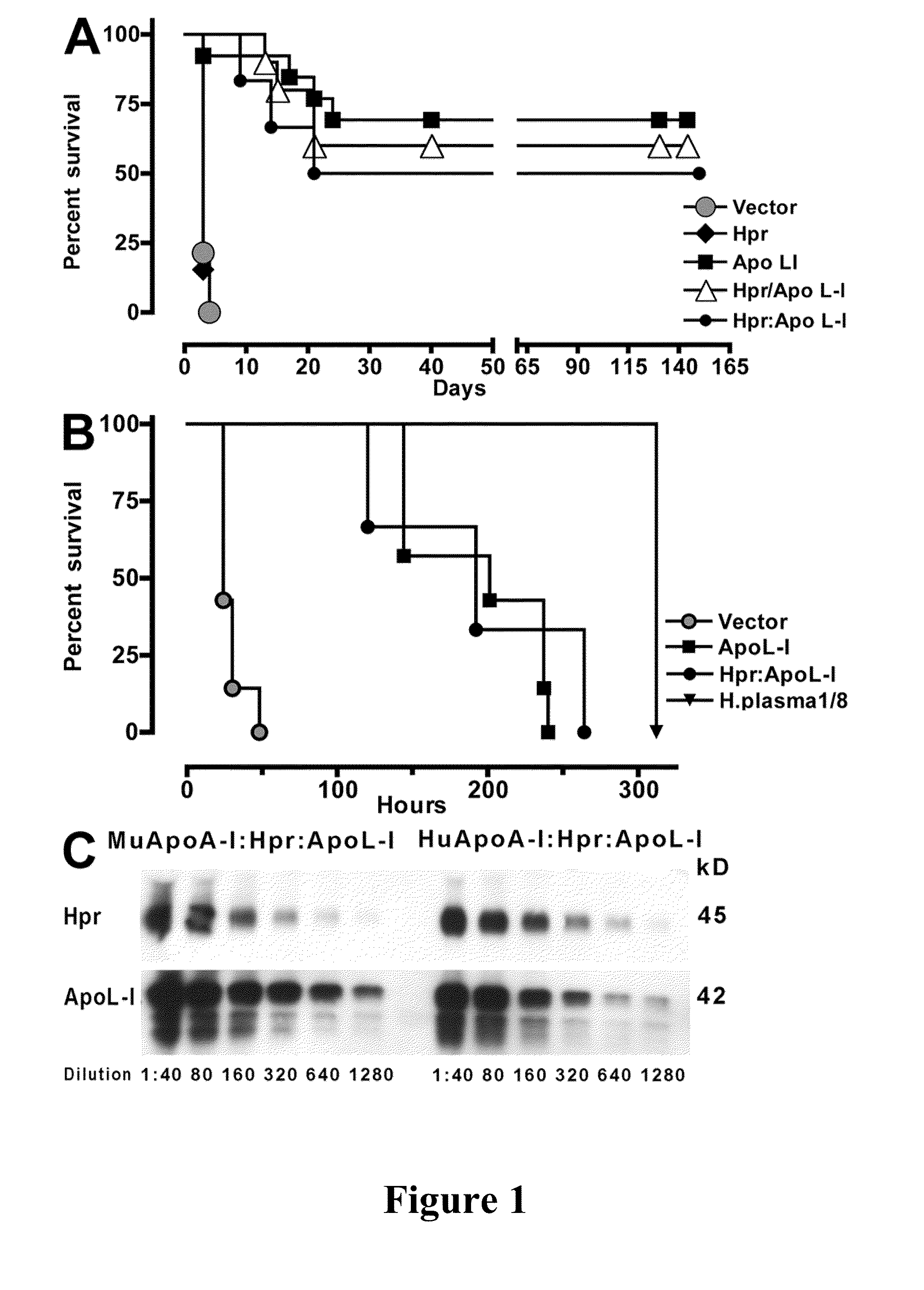 Trypanosome resistant non-human transgenic animal