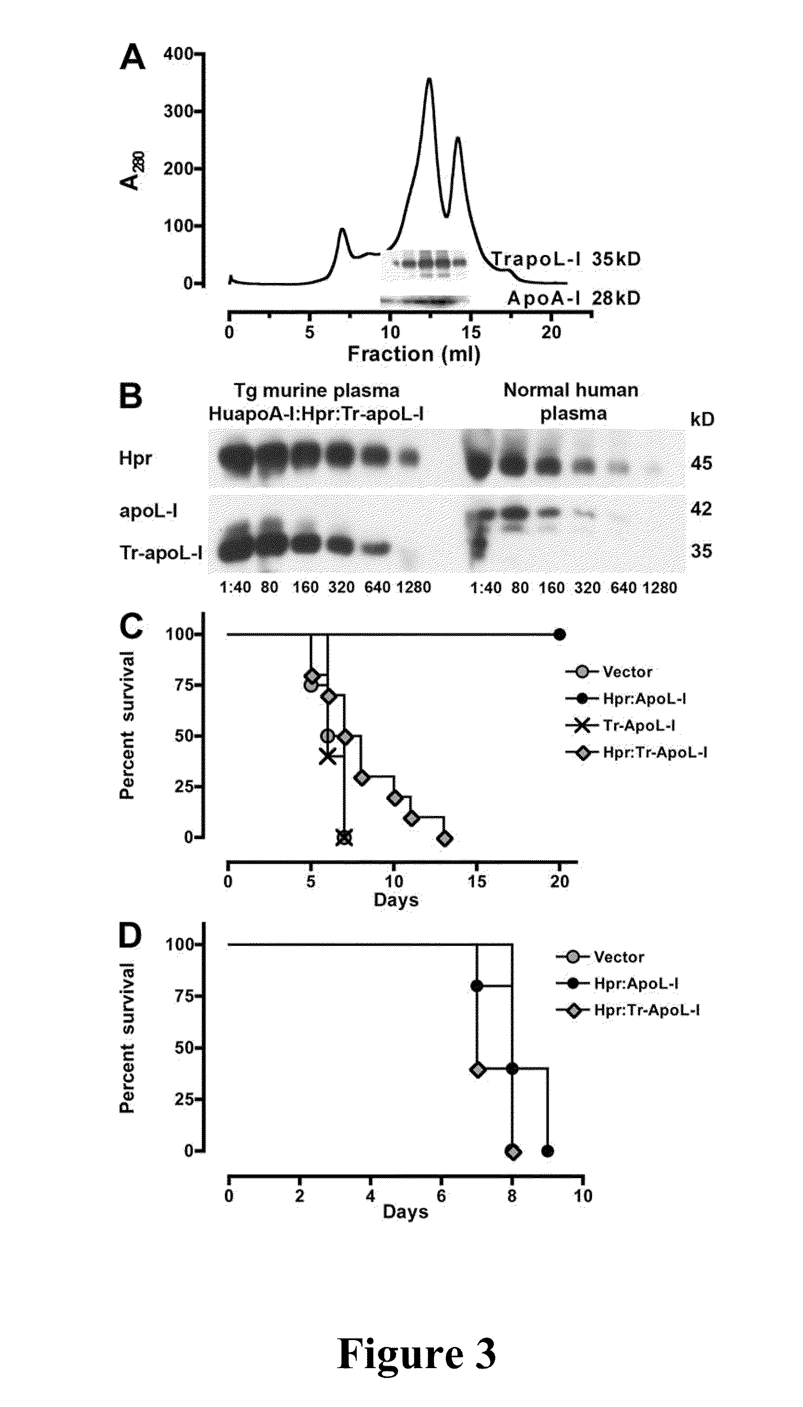 Trypanosome resistant non-human transgenic animal