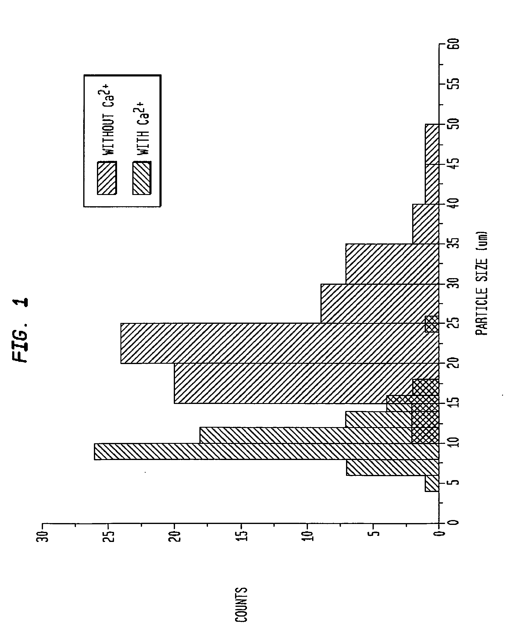 Self-situating stimuli-responsive polymer compositions in soil additives and methods for use