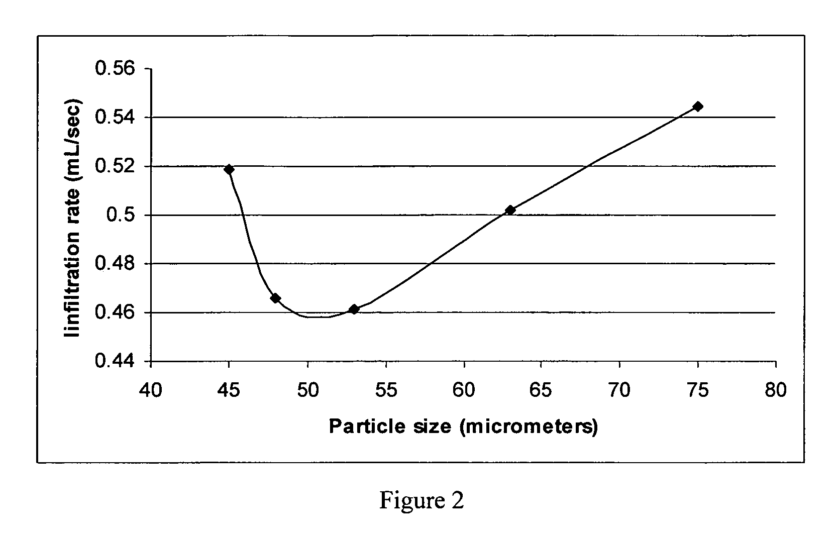 Self-situating stimuli-responsive polymer compositions in soil additives and methods for use