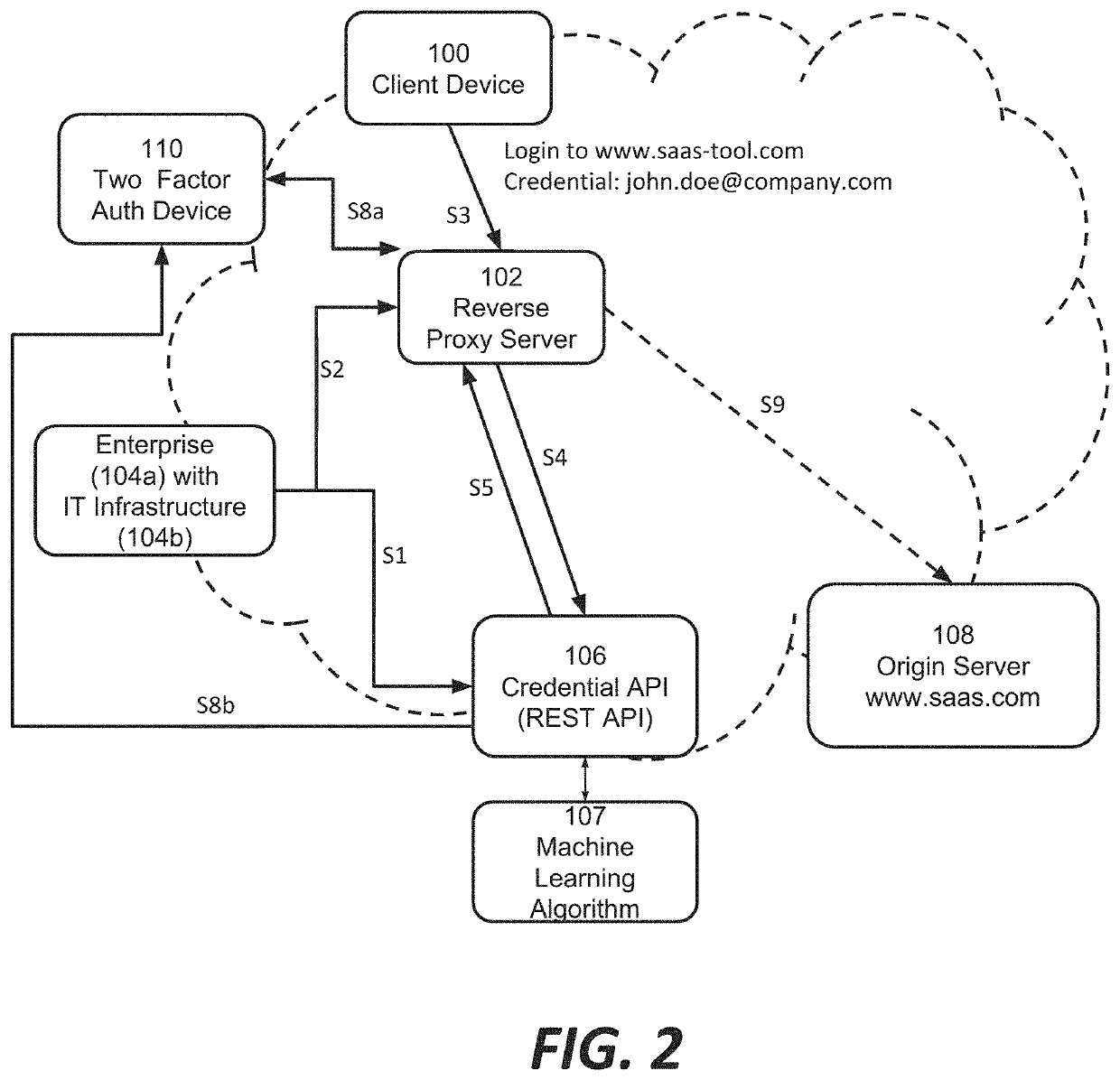 Systems and methods for internet-wide monitoring and protection of user credentials