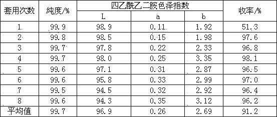 Efficient recrystallization method of tetraacetylethylenediamine