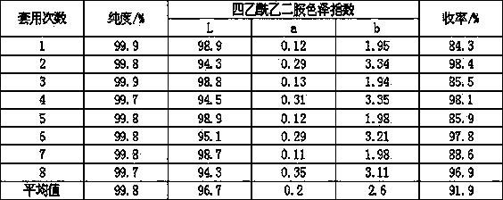 Efficient recrystallization method of tetraacetylethylenediamine