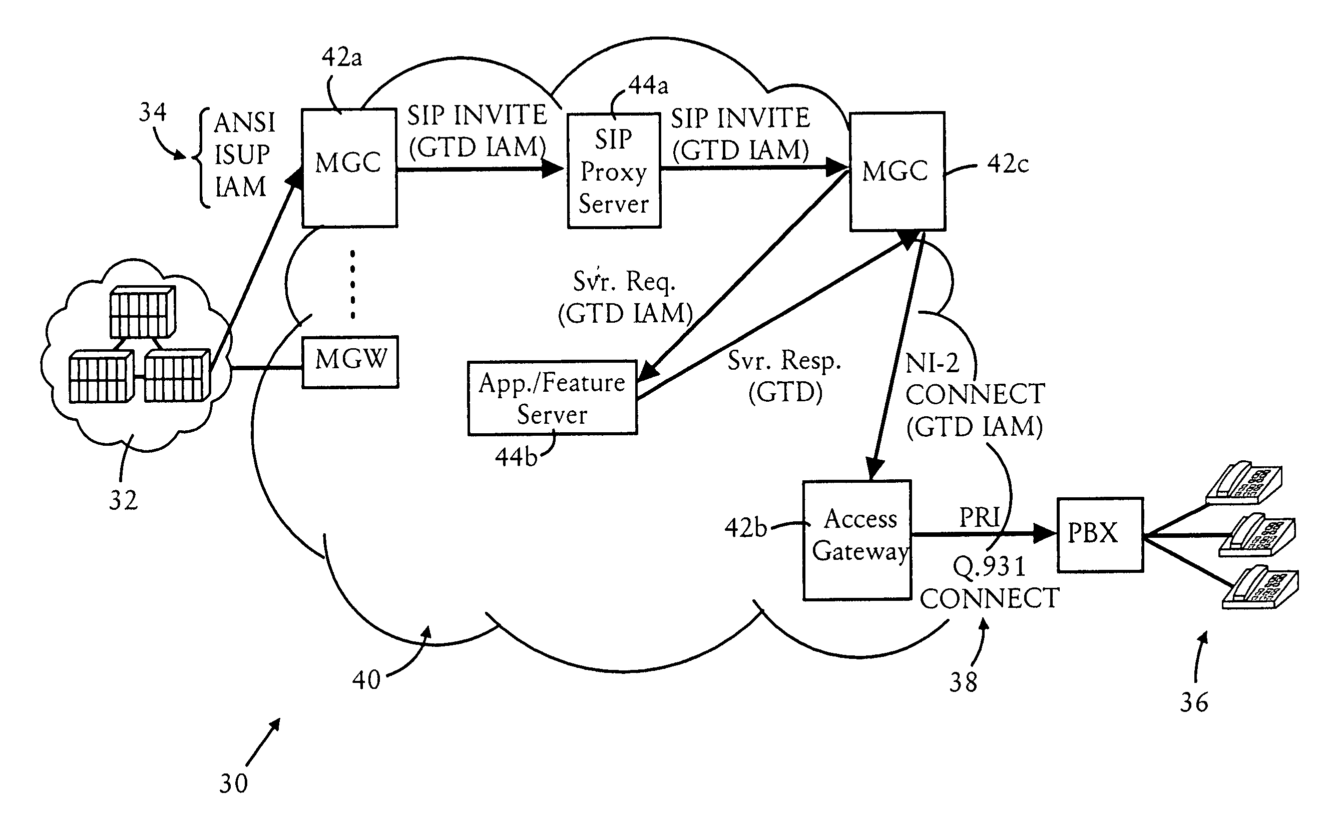 Arrangement for protocol independent transfer of control parameters across internetworks using generic transparency descriptor objects
