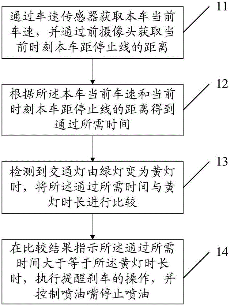 Crossroad driving reminding method and device and vehicle