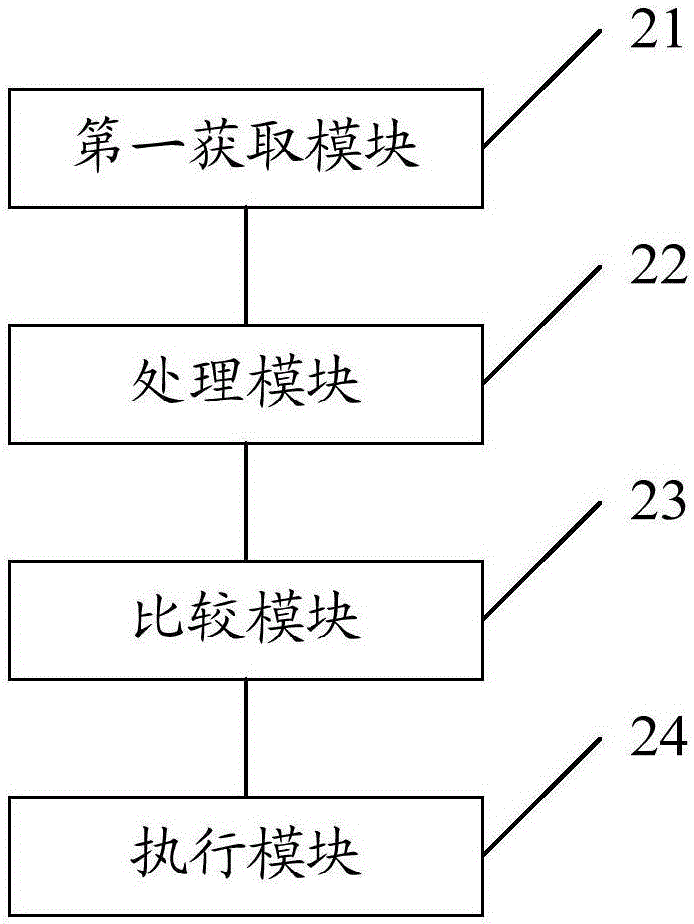 Crossroad driving reminding method and device and vehicle