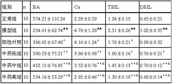 Traditional Chinese medicine composition for treating hepatic calculus and application thereof