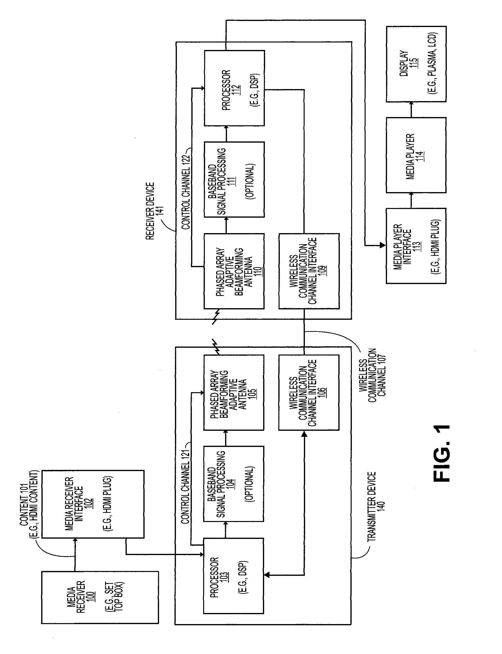 Adaptive beam-steering methods to maximize wireless link budget and reduce delay-spread using multiple transmit and receive antennas