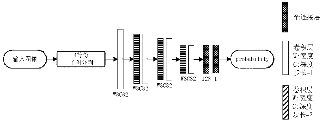 Essential image analysis method based on multi-scale attention and label loss