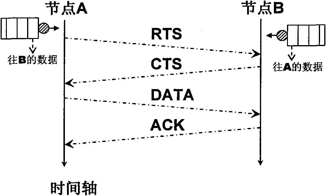 Improved request-to-send (RTS)/clear-to-send (CTS)-based method for controlling congestion of multi-hop wireless network