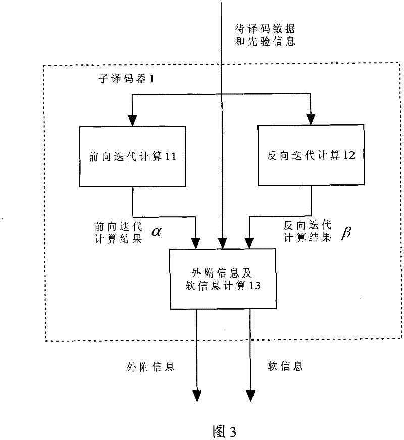 Iterative decoding method for Turbo code