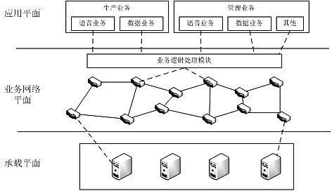 A Softswitch-Based Resource Allocation Method for Power Communication Network