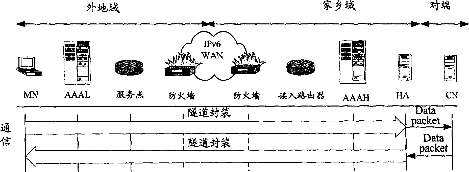 Method for crossing firewall under mobile environment