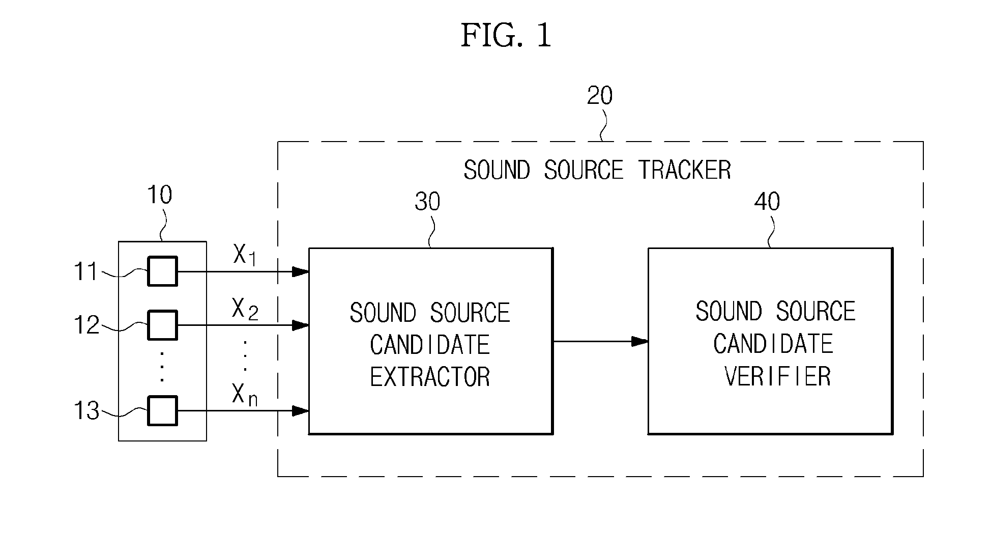 Apparatus and method for tracking locations of plurality of sound sources