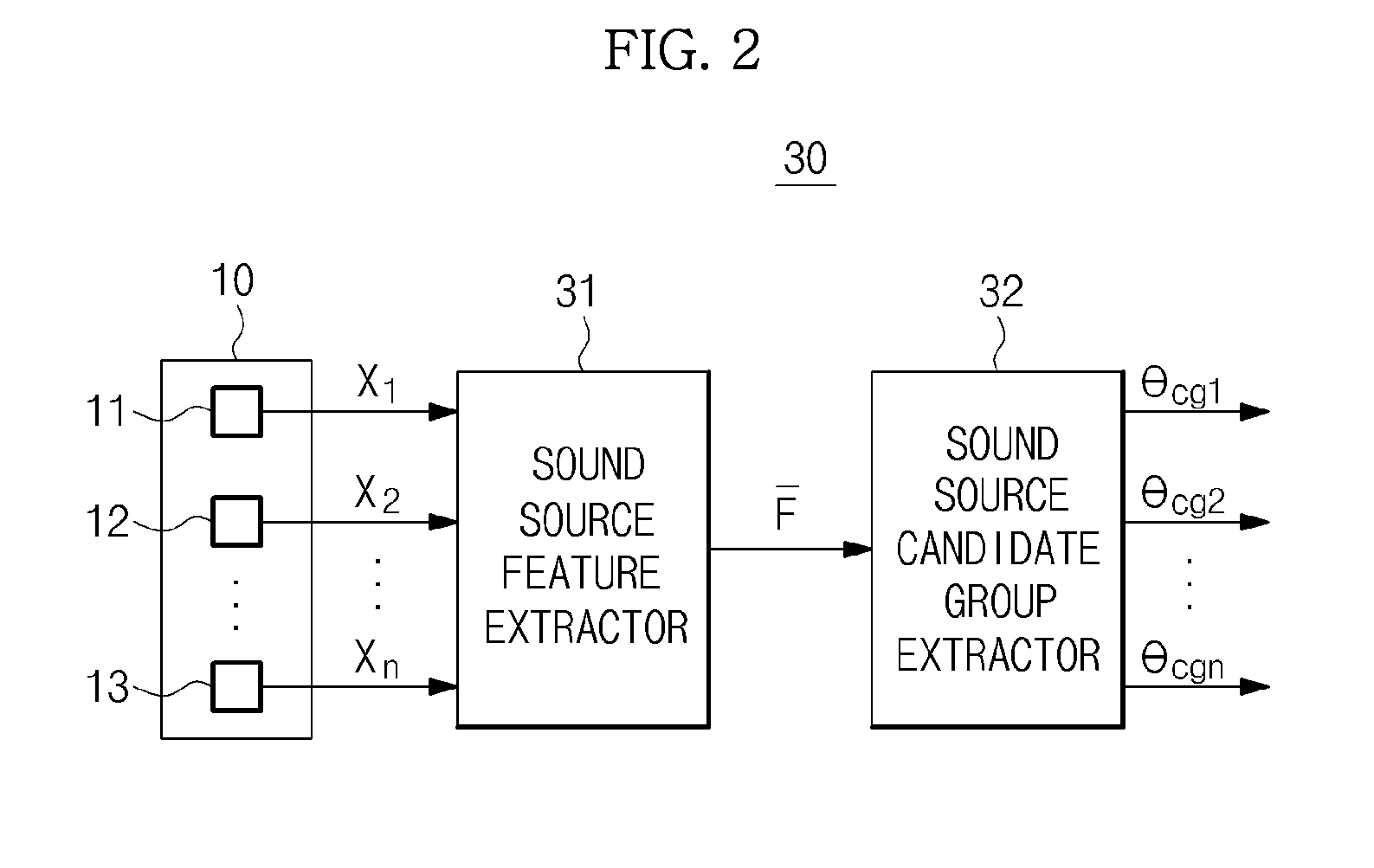 Apparatus and method for tracking locations of plurality of sound sources