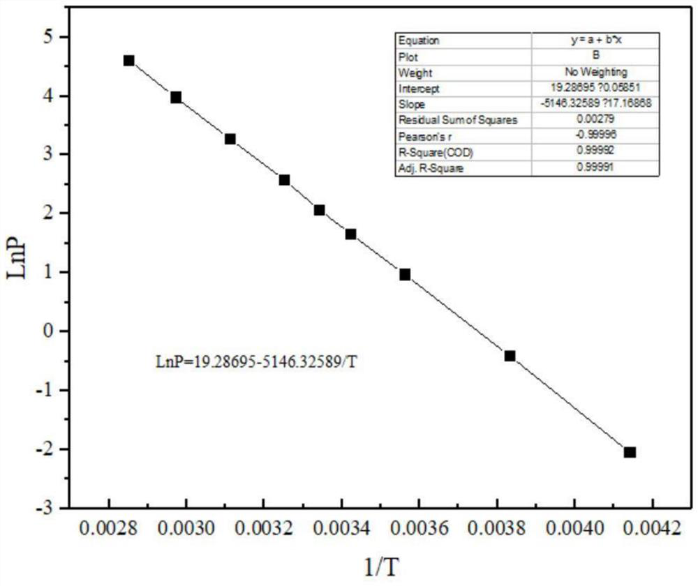 A solid oxide fuel cell power generation system and method based on ethanol fuel