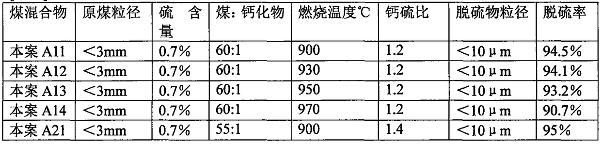 A kind of clean coal with desulfurization effect, high-efficiency combustion and preparation method