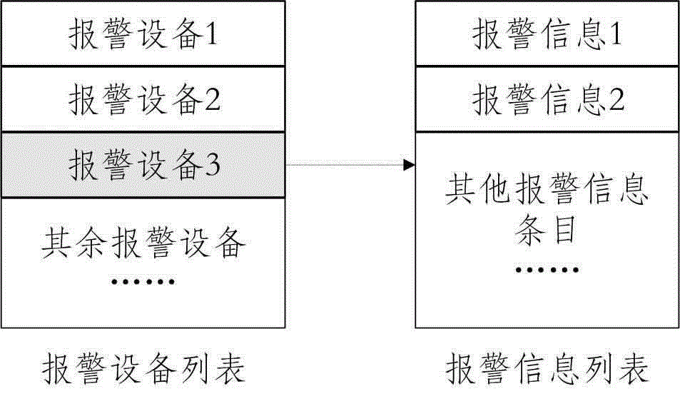 Alarm information display and management method of industrial monitoring software of mobile terminal