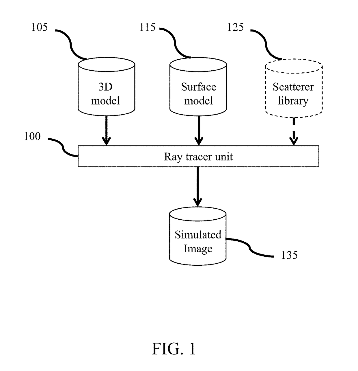 Ray-tracing Methods for Realistic Interactive Ultrasound Simulation