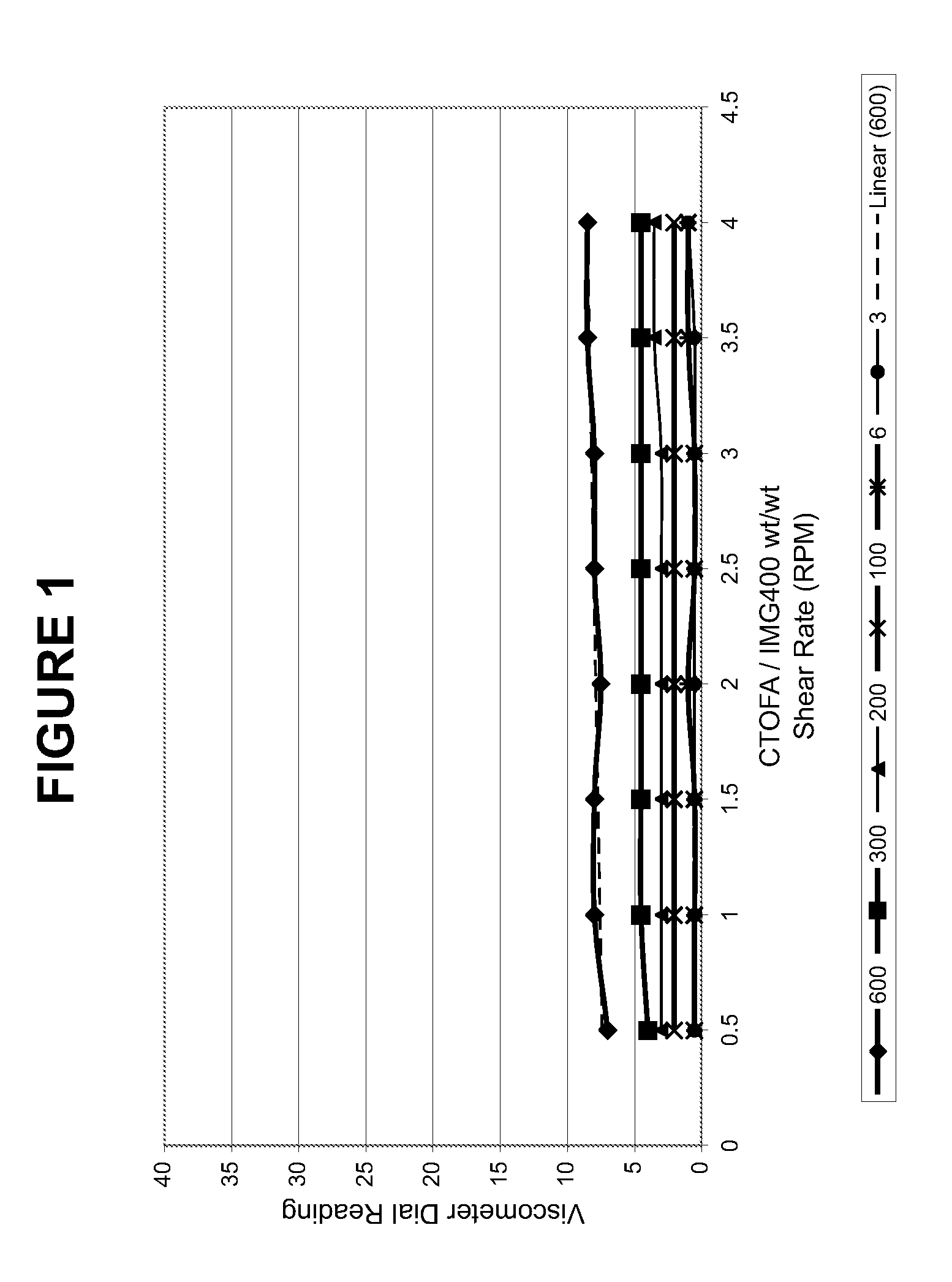 Methods Of Preparing Hydrocarbon, Water And Organophilic Clay Emulsions And Compositions Thereof